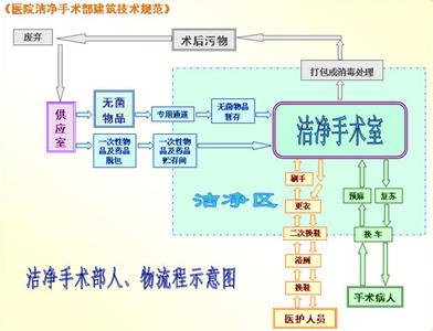 医院手术室规划设计与布局方案（下）