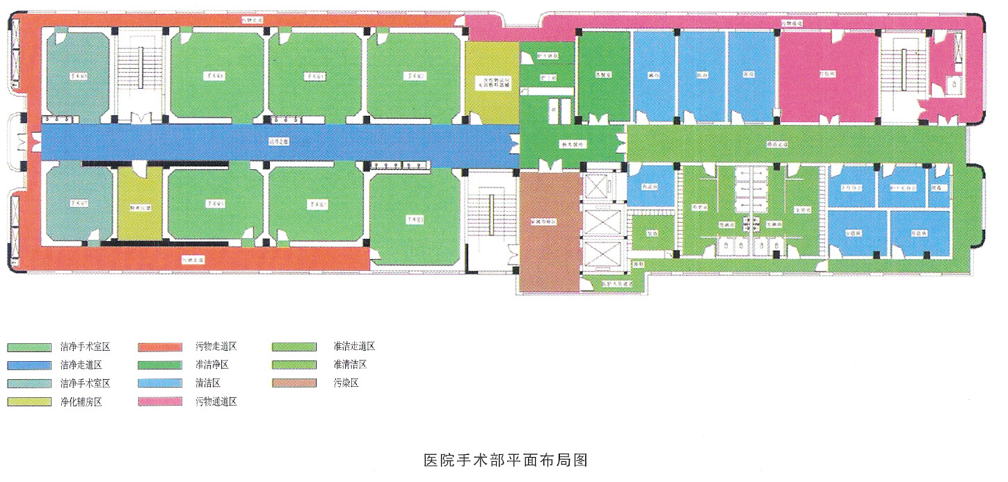 医院装修设计手术室洁净度划分