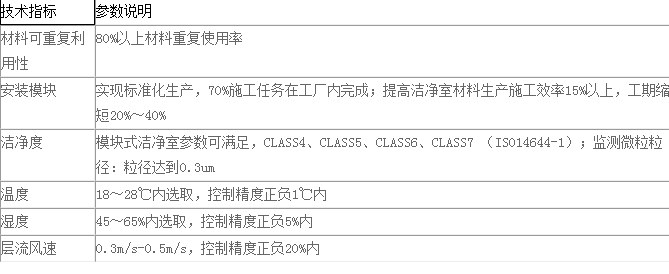 洁净室技术指标图