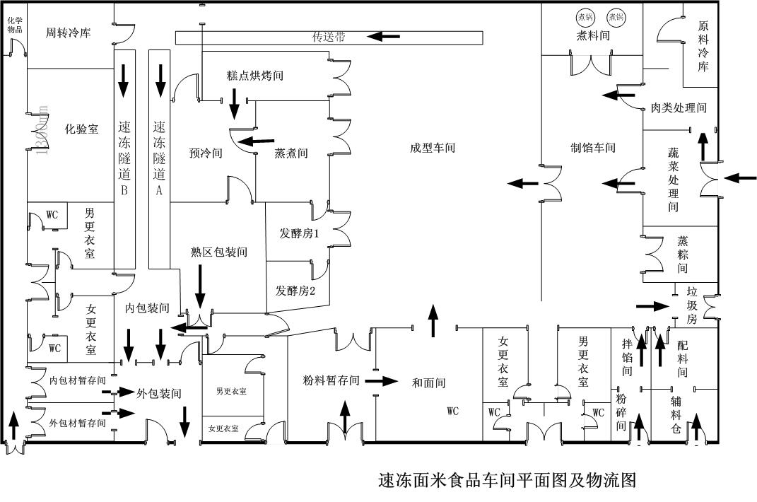 qs食品洁净车间方案