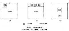 生物洁净室片剂车间的净化方案产述