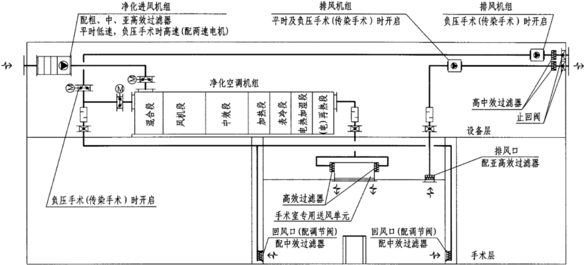 负压手术室设计图