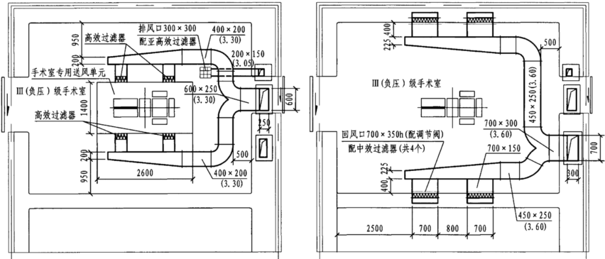 万级手术室设计图