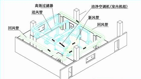 医药洁净室净化系统示意图