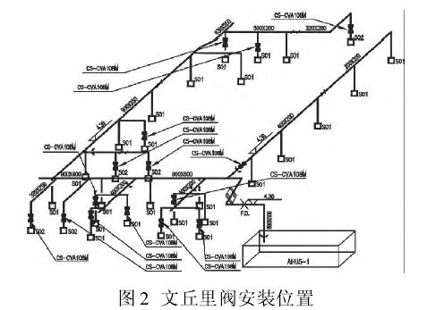 洁净室中文邱里阀安装位置示意图