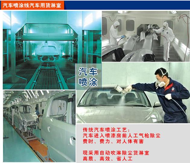 汽车喷涂生产车间