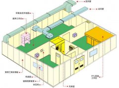 如何对洁净室平面布局