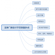 江门洁净厂房设计不可忽视的9点