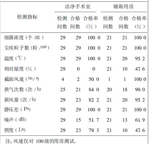 检测结果