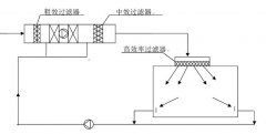 无尘室设计时这些问题要注意