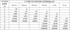 十万级净化车间标准是怎样的,要怎么建设